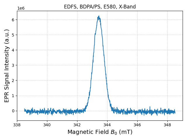 EDFS, BDPA/PS, E580, X-Band