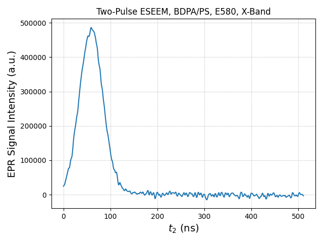 Two-Pulse ESEEM, BDPA/PS, E580, X-Band
