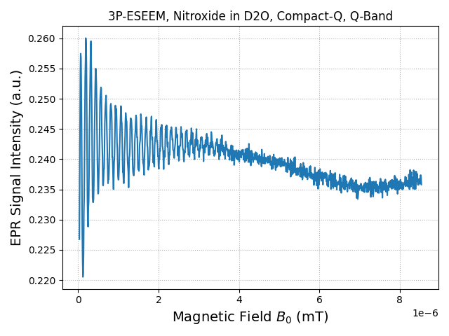 3P-ESEEM, Nitroxide in D2O, Compact-Q, Q-Band