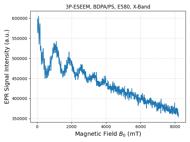 3P-ESEEM, BDPA/PS, E580, X-Band